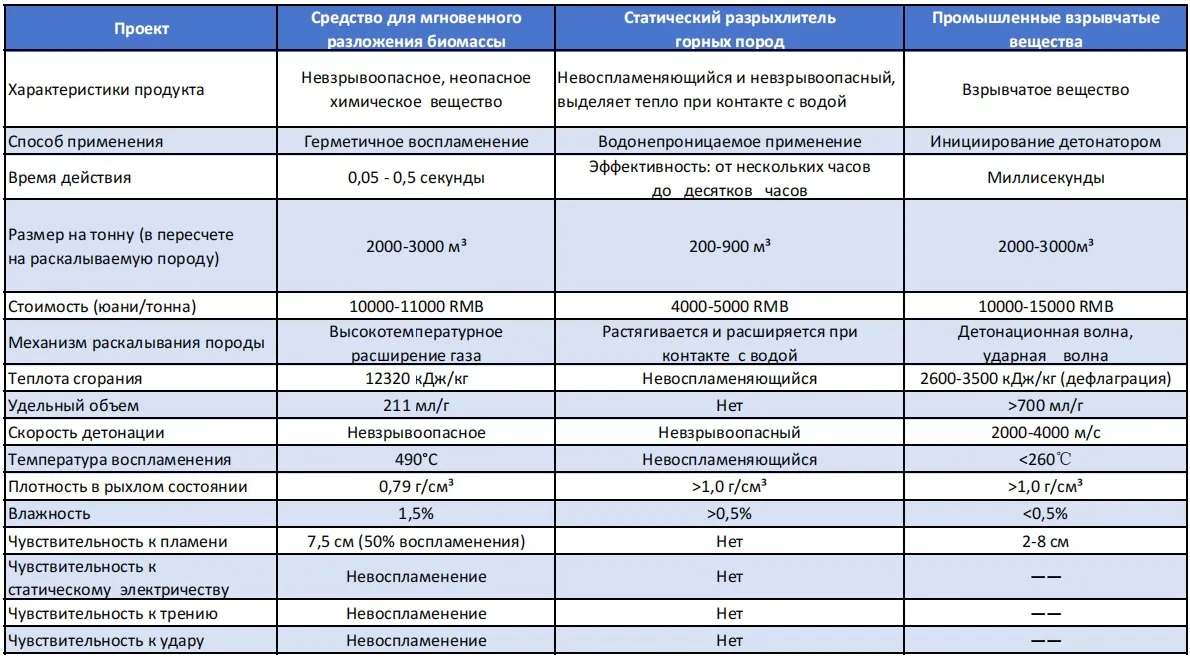 Биомассовое раскалывающее средство (3)