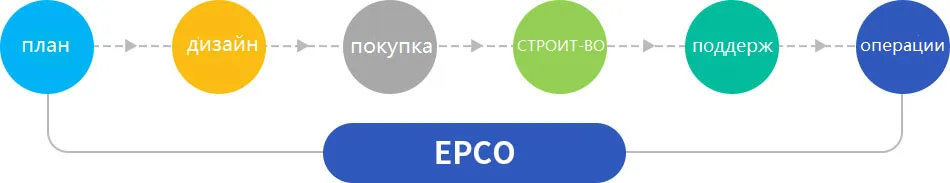 Услуги EPCО (3)